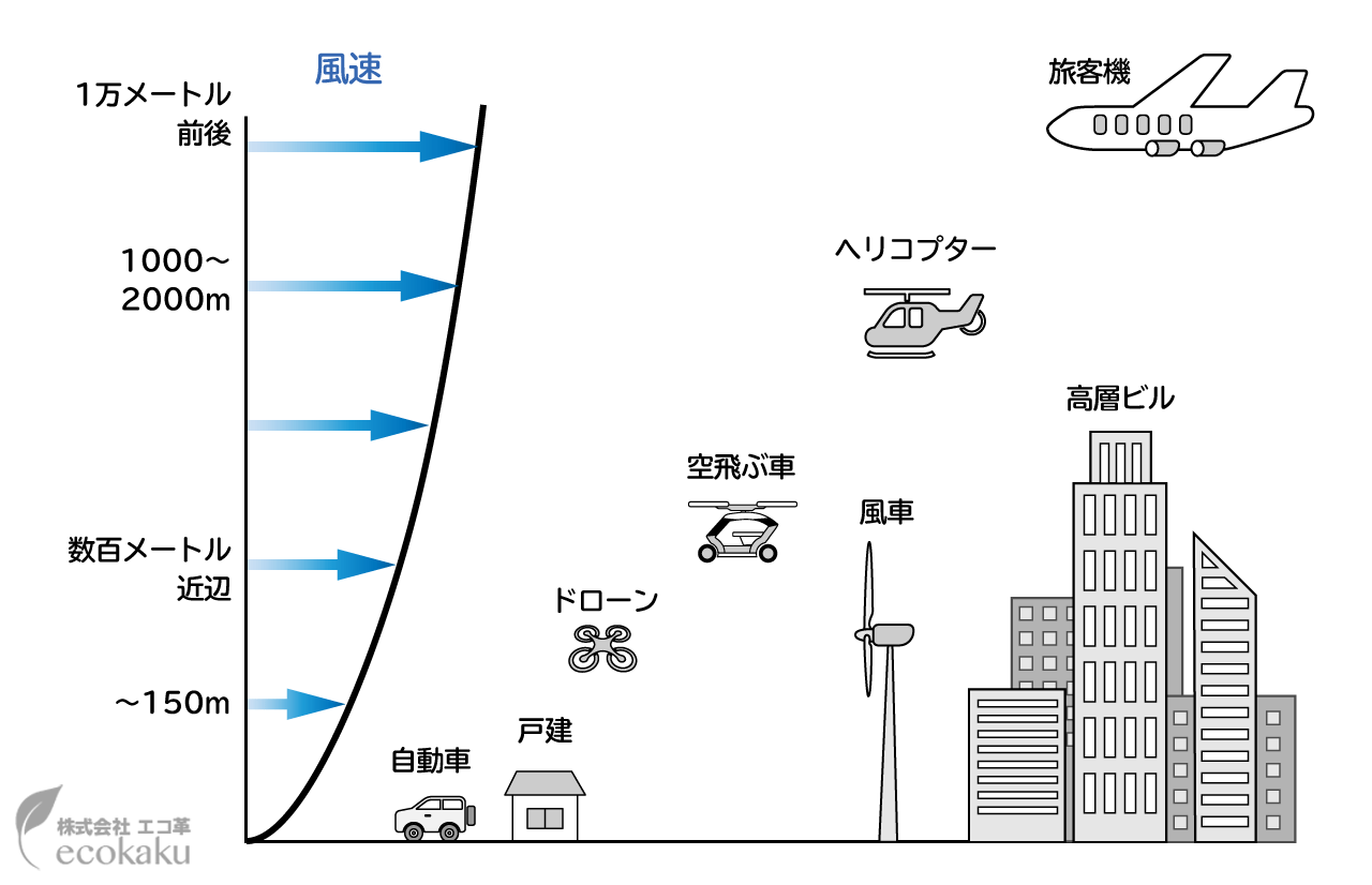 ドローン飛行経路探索での活用