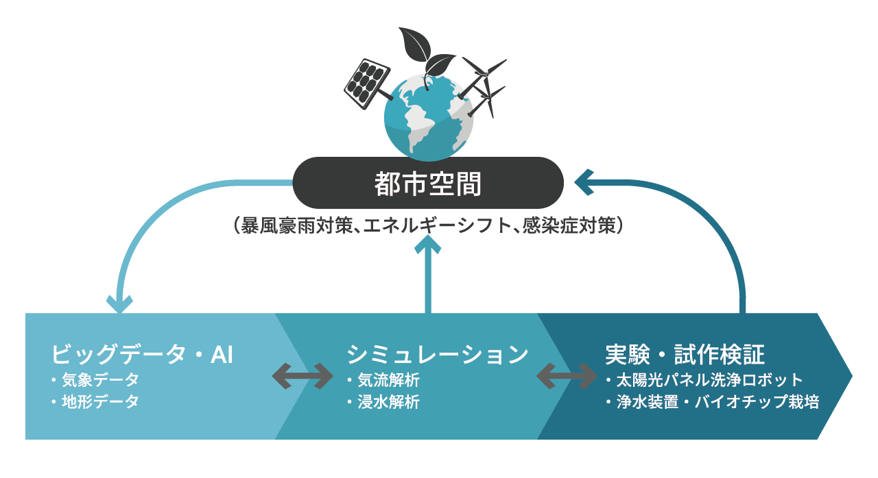 事業内容