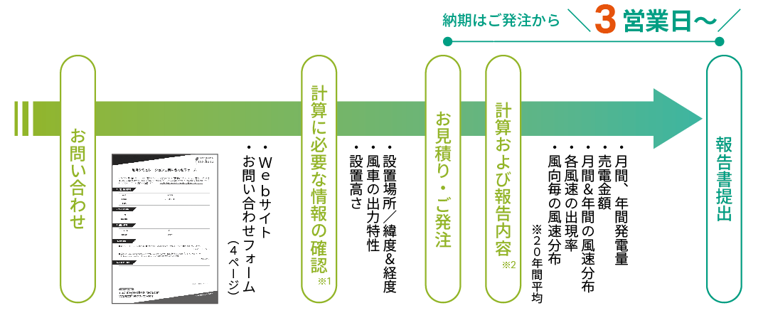 計算書提出までの流れ
